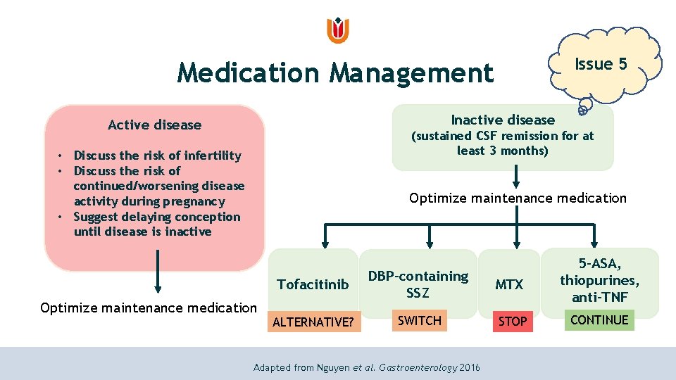 Issue 5 Medication Management Inactive disease Active disease (sustained CSF remission for at least