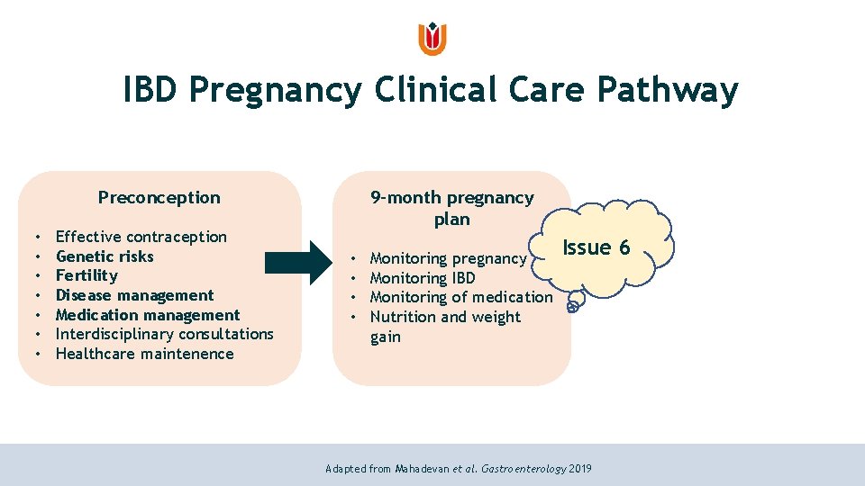 IBD Pregnancy Clinical Care Pathway Preconception • • Effective contraception Genetic risks Fertility Disease