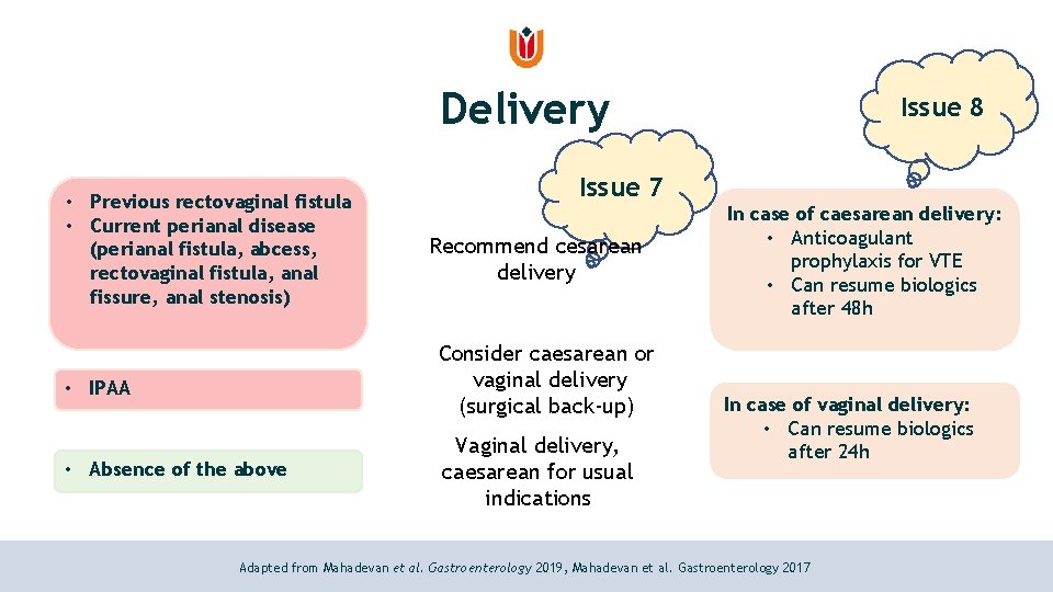Delivery • Previous rectovaginal fistula • Current perianal disease (perianal fistula, abcess, rectovaginal fistula,