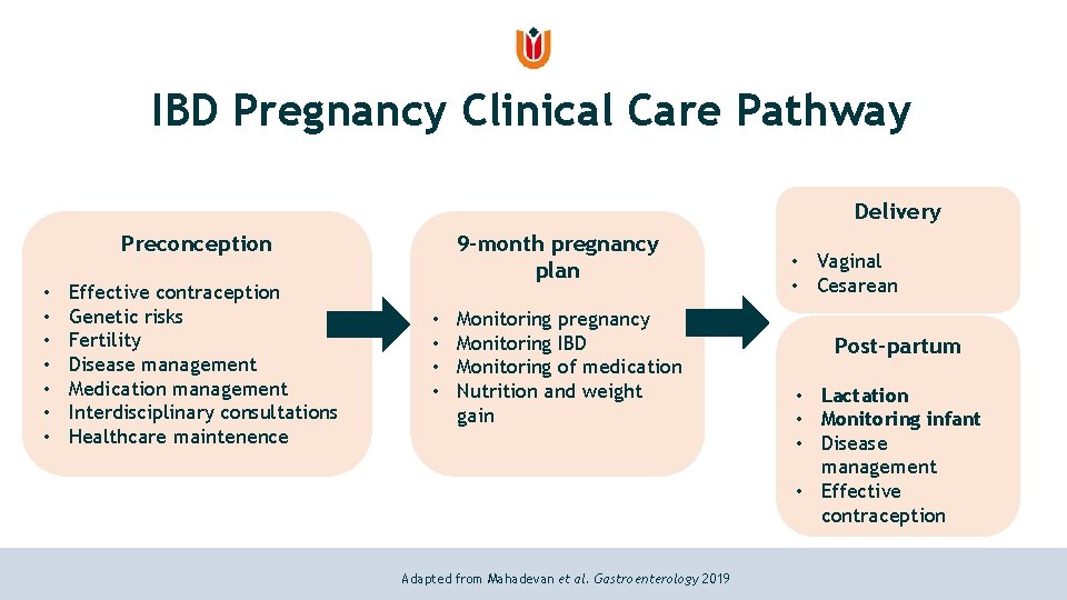 IBD Pregnancy Clinical Care Pathway Delivery Preconception • • Effective contraception Genetic risks Fertility