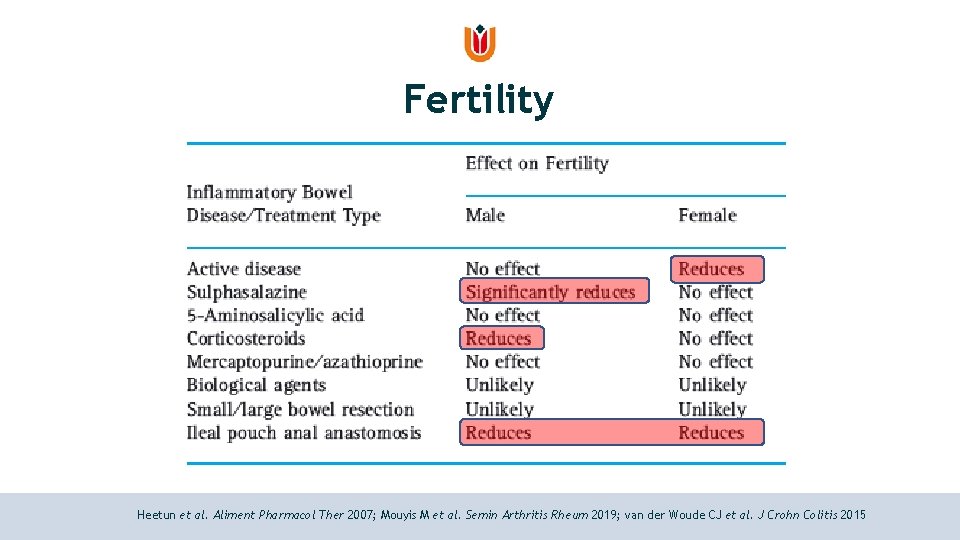 Fertility Heetun et al. Aliment Pharmacol Ther 2007; Mouyis M et al. Semin Arthritis