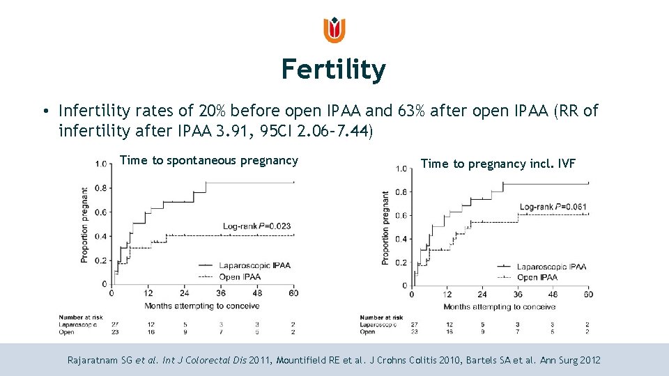 Fertility • Infertility rates of 20% before open IPAA and 63% after open IPAA