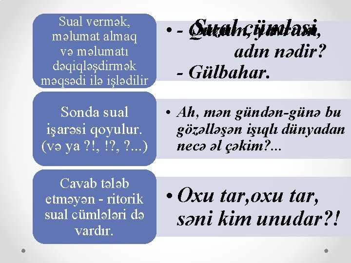 Sual vermək, məlumat almaq və məlumatı dəqiqləşdirmək məqsədi ilə işlədilir Sual cümləsi • -
