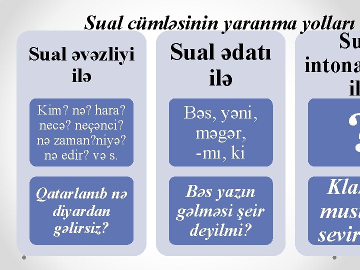  Sual cümləsinin yaranma yolları Su Sual ədatı Sual əvəzliyi ilə Kim? nə? hara?