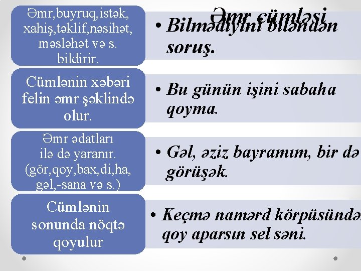 Əmr, buyruq, istək, xahiş, təklif, nəsihət, məsləhət və s. bildirir. Əmr cümləsi • Bilmədiyini