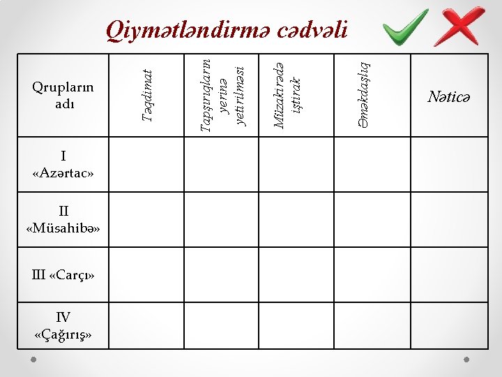 I «Azərtac» II «Müsahibə» III «Carçı» IV «Çağırış» Əməkdaşlıq Müzakirədə iştirak Tapşırıqların yerinə yetirilməsi