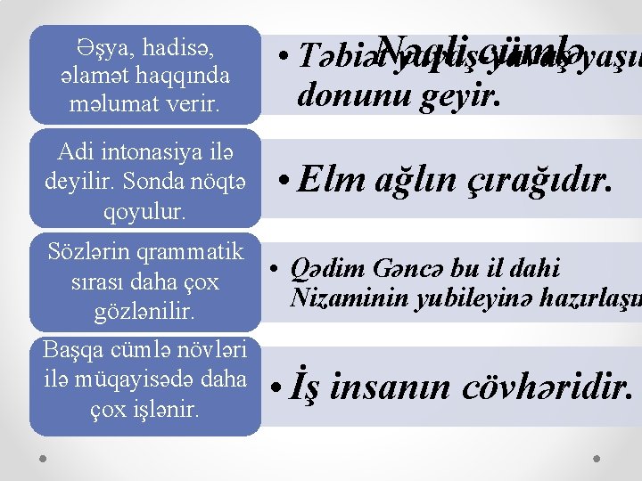 Əşya, hadisə, əlamət haqqında məlumat verir. Adi intonasiya ilə deyilir. Sonda nöqtə qoyulur. Nəqli