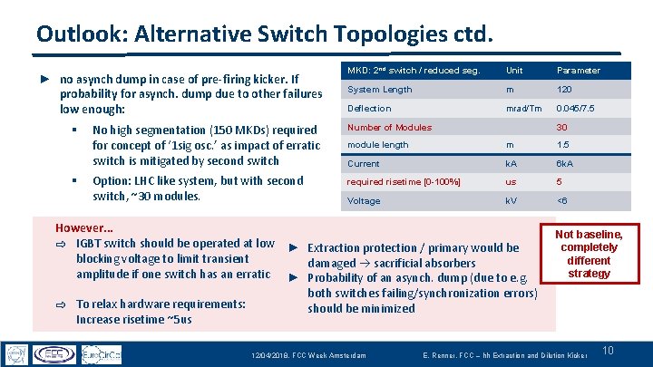 Outlook: Alternative Switch Topologies ctd. ► no asynch dump in case of pre-firing kicker.