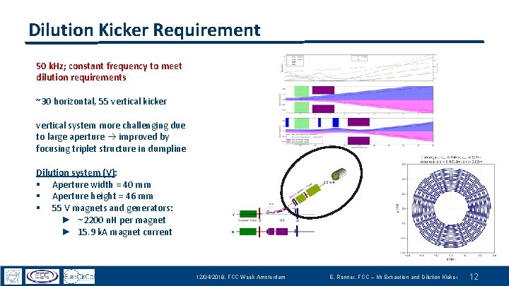 Dilution Kicker Requirement 50 k. Hz; constant frequency to meet dilution requirements ~30 horizontal,