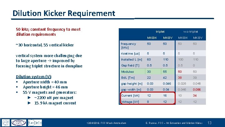 Dilution Kicker Requirement 50 k. Hz; constant frequency to meet dilution requirements triplet w.