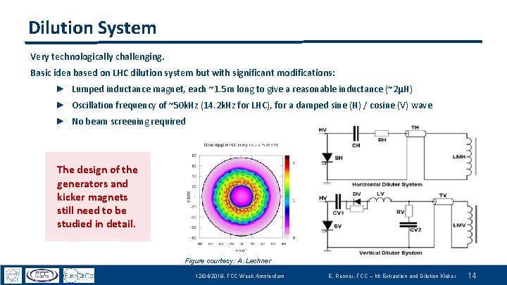 Dilution System Very technologically challenging. Basic idea based on LHC dilution system but with