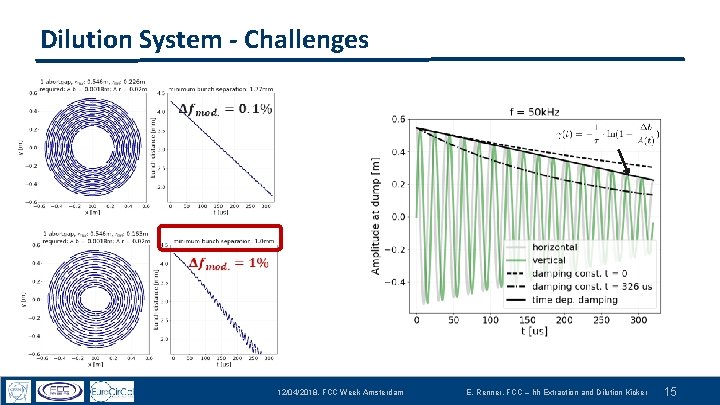 Dilution System - Challenges 12/04/2018, FCC Week Amsterdam E. Renner, FCC – hh Extraction