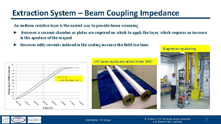Extraction System – Beam Coupling Impedance An uniform resistive layer is the easiest way