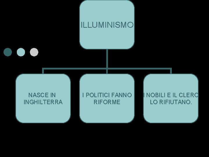 ILLUMINISMO NASCE IN INGHILTERRA I POLITICI FANNO RIFORME I NOBILI E IL CLERO LO