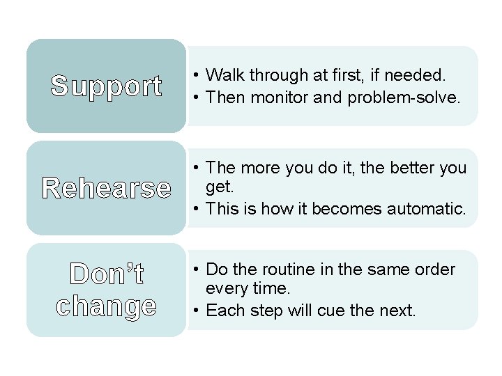 Support • Walk through at first, if needed. • Then monitor and problem-solve. Rehearse