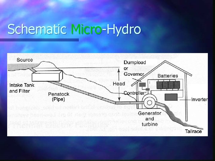 Schematic Micro-Hydro 