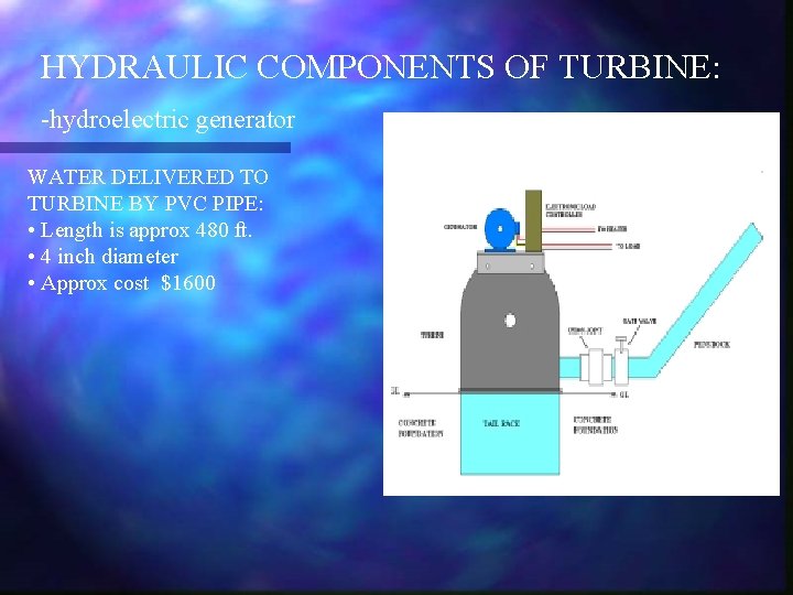 HYDRAULIC COMPONENTS OF TURBINE: -hydroelectric generator WATER DELIVERED TO TURBINE BY PVC PIPE: •