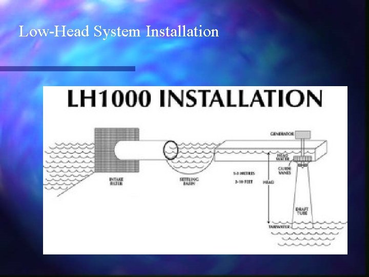 Low-Head System Installation 