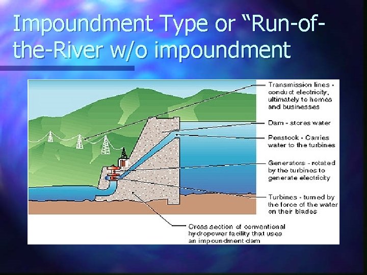 Impoundment Type or “Run-ofthe-River w/o impoundment 