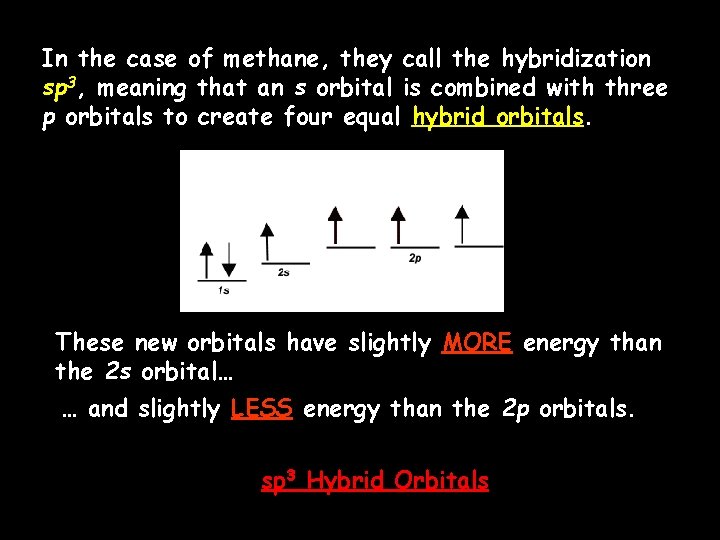 In the case of methane, they call the hybridization sp 3, meaning that an