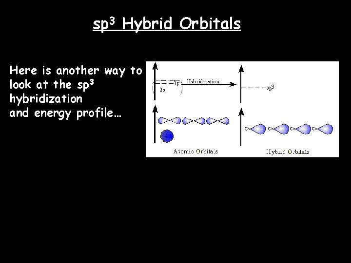 sp 3 Hybrid Orbitals Here is another way to look at the sp 3