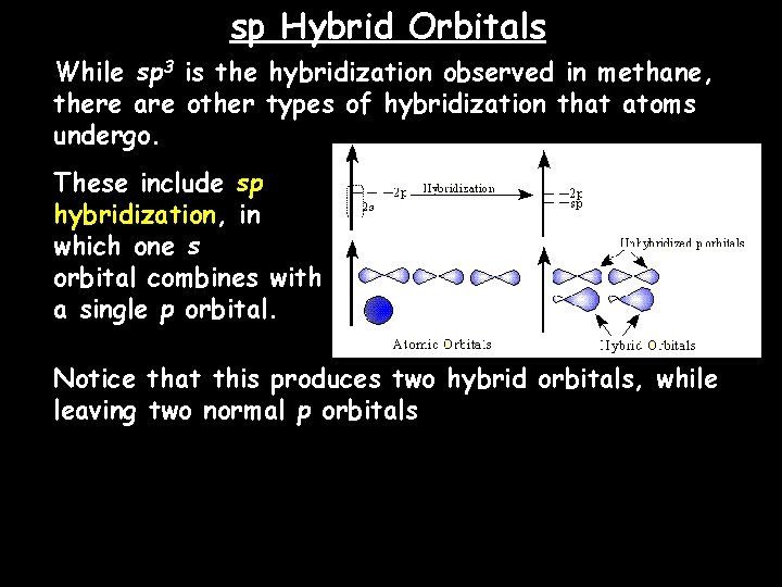 sp Hybrid Orbitals While sp 3 is the hybridization observed in methane, there are