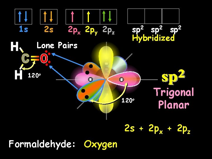 1 s 2 s 2 px 2 py 2 pz Lone Pairs sp 2