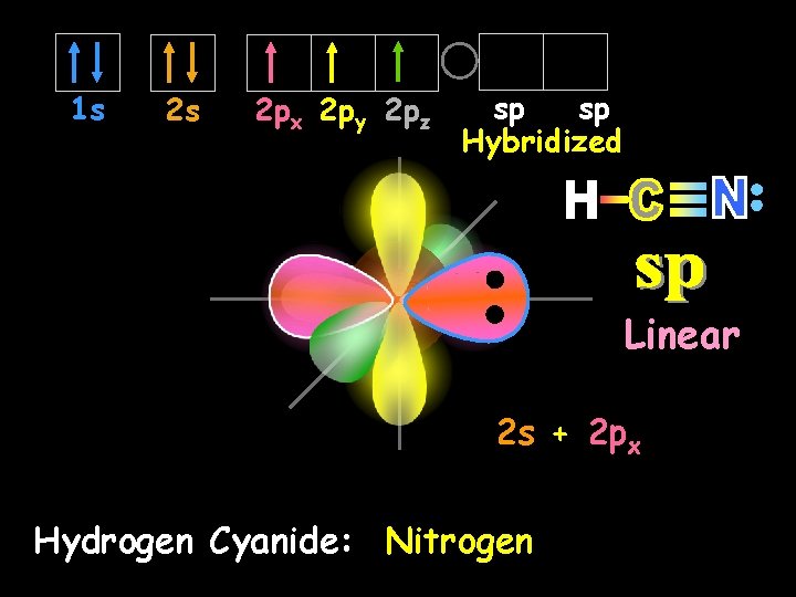 1 s 2 s 2 px 2 py 2 pz sp sp Hybridized Linear
