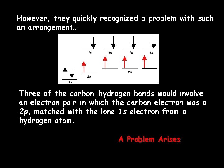 However, they quickly recognized a problem with such an arrangement… Three of the carbon-hydrogen