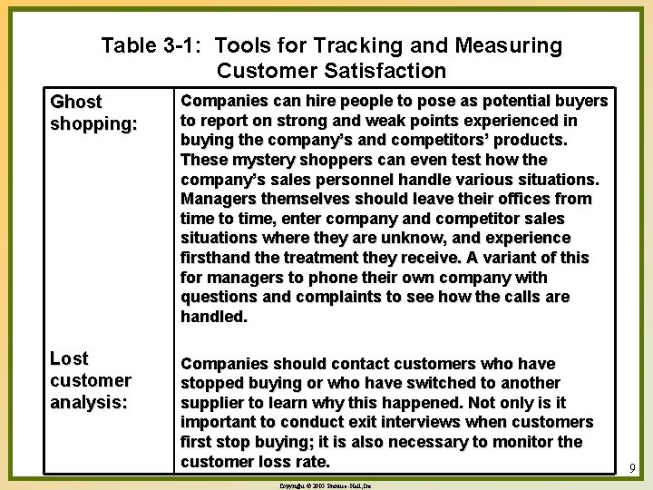 Table 3 -1: Tools for Tracking and Measuring Customer Satisfaction Ghost shopping: Companies can