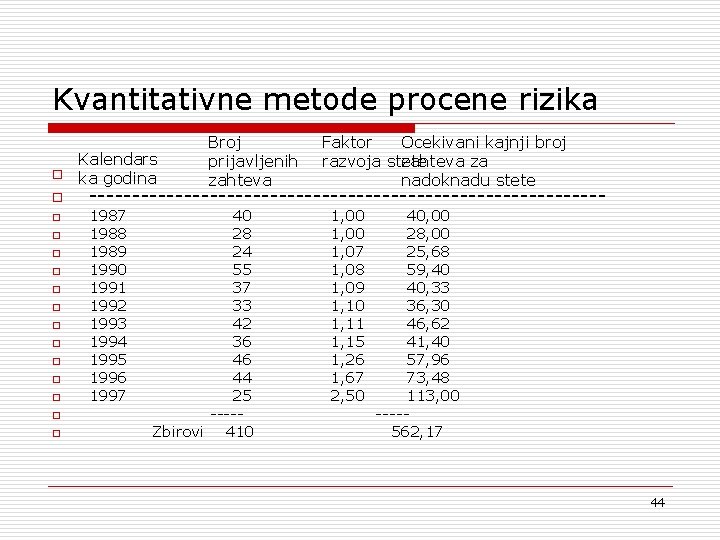 Kvantitativne metode procene rizika o o o o Kalendars ka godina Broj prijavljenih zahteva