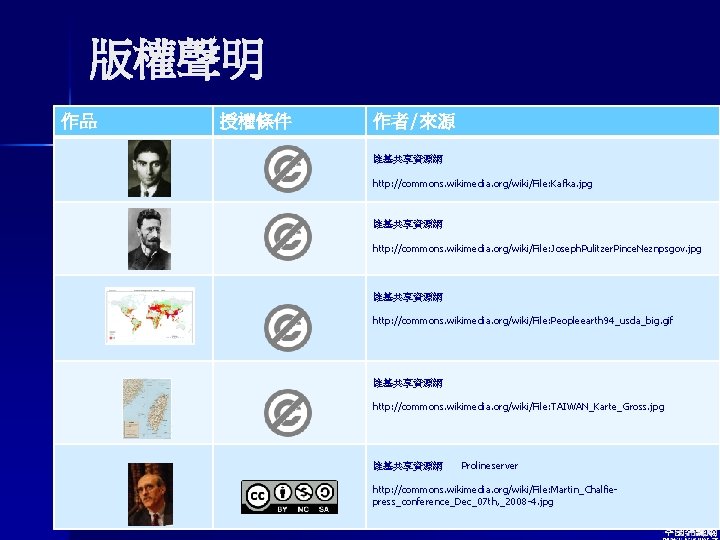 版權聲明 作品 授權條件 作者/來源 維基共享資源網 http: //commons. wikimedia. org/wiki/File: Kafka. jpg 維基共享資源網 http: //commons.