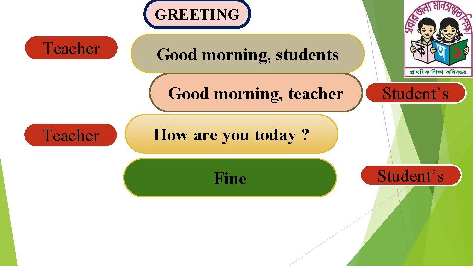 GREETING Teacher Good morning, students Good morning, teacher Teacher Student’s How are you today