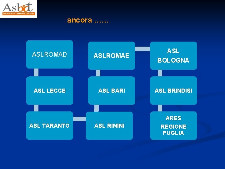 ancora …… ASLROMAD ASLROMAE ASL BOLOGNA ASL LECCE ASL BARI ASL BRINDISI ASL TARANTO