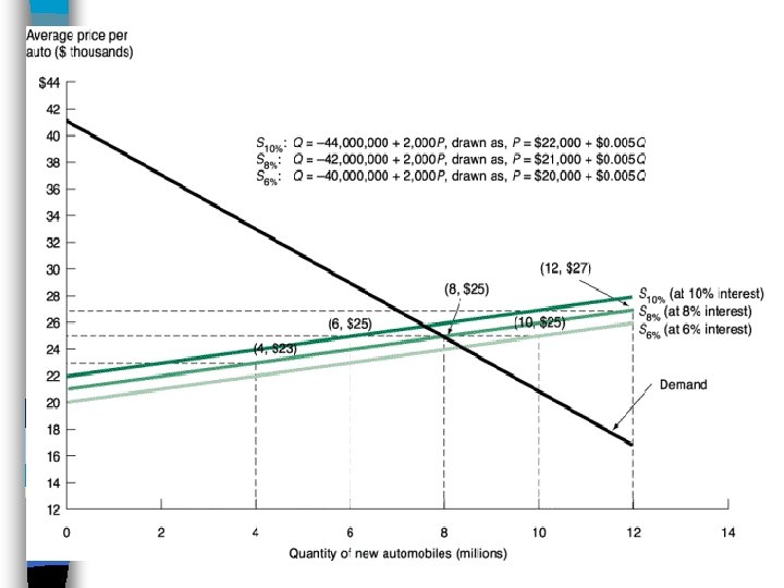Supply Curve (con’t. ) 
