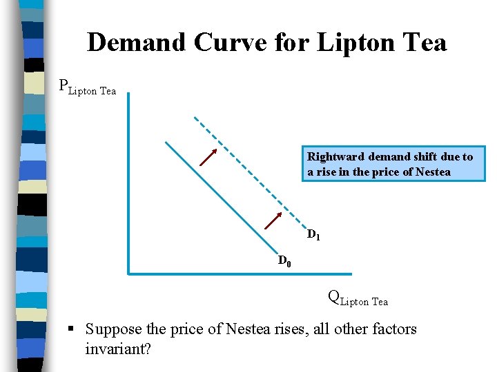 Demand Curve for Lipton Tea PLipton Tea Rightward demand shift due to a rise