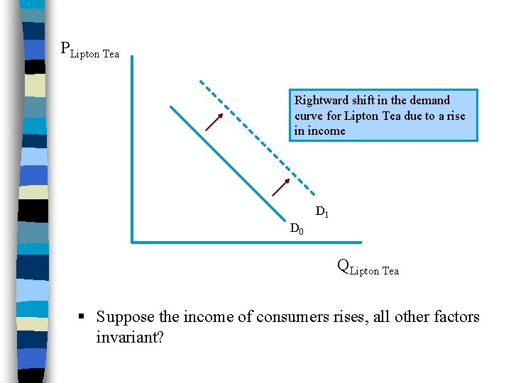 PLipton Tea Rightward shift in the demand curve for Lipton Tea due to a
