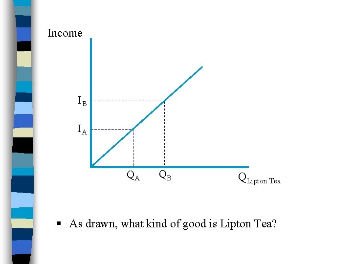 Income IB IA QA QB QLipton Tea § As drawn, what kind of good