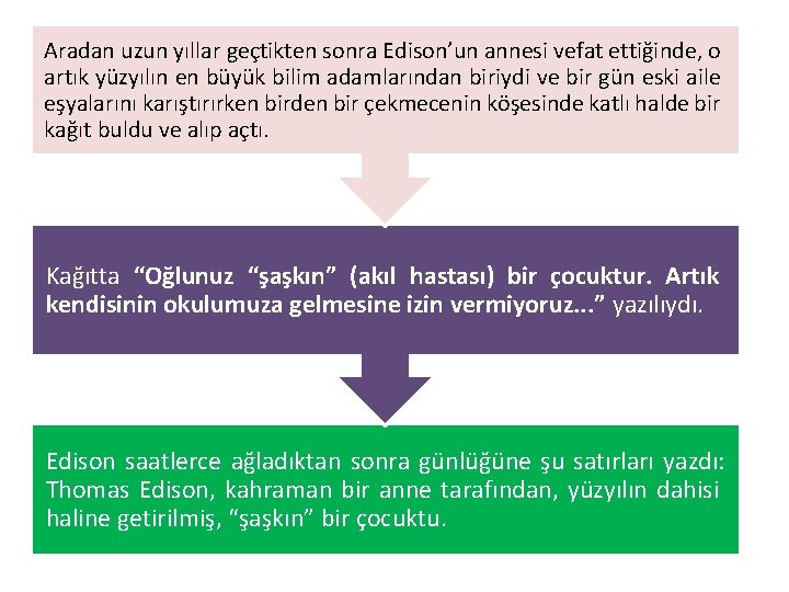 Aradan uzun yıllar geçtikten sonra Edison’un annesi vefat ettiğinde, o artık yüzyılın en büyük