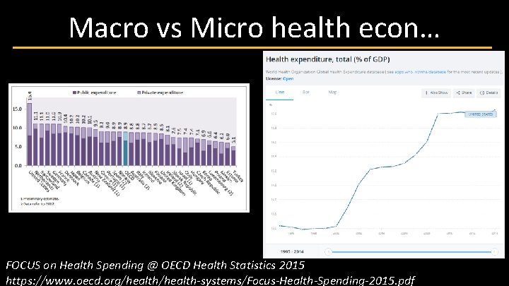 Macro vs Micro health econ… FOCUS on Health Spending @ OECD Health Statistics 2015