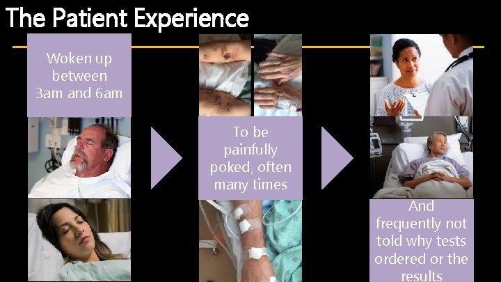 The Patient Experience Woken up between 3 am and 6 am To be painfully