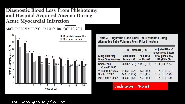 Each tube = 4 -6 m. L SHM Choosing Wisely “Source” 