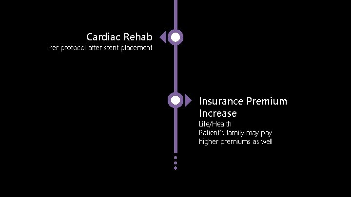 Cardiac Rehab 7 Per protocol after stent placement 8 Insurance Premium Increase Life/Health Patient’s