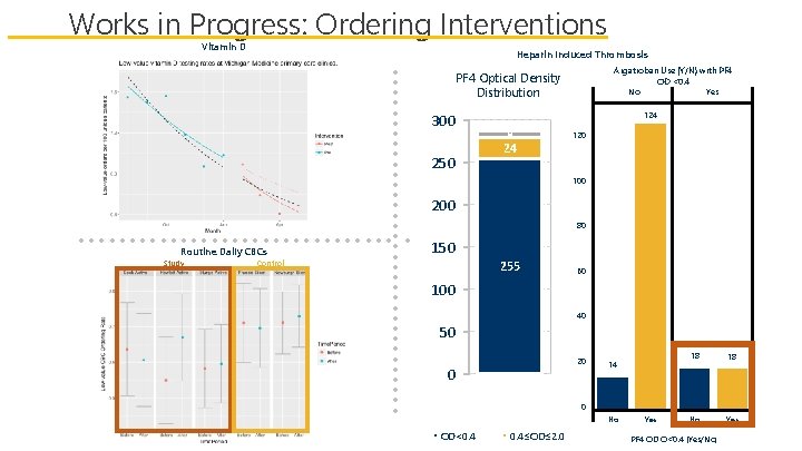 Works in Progress: Ordering Interventions Vitamin D ●●●●●●●●●●●●●●●●● ● Heparin Induced Thrombosis ●●●●●●●●●●●●●●●● Routine