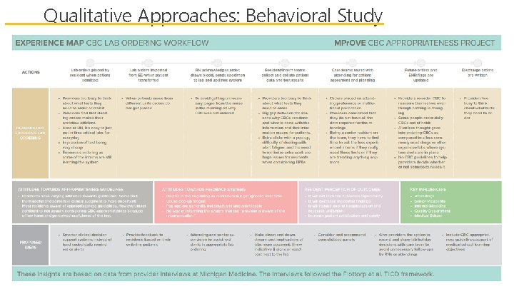 Qualitative Approaches: Behavioral Study 