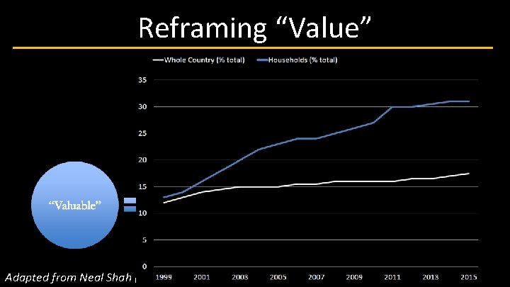 Reframing “Value” I don’t want to go bankrupt to pay for my healthcare…or even