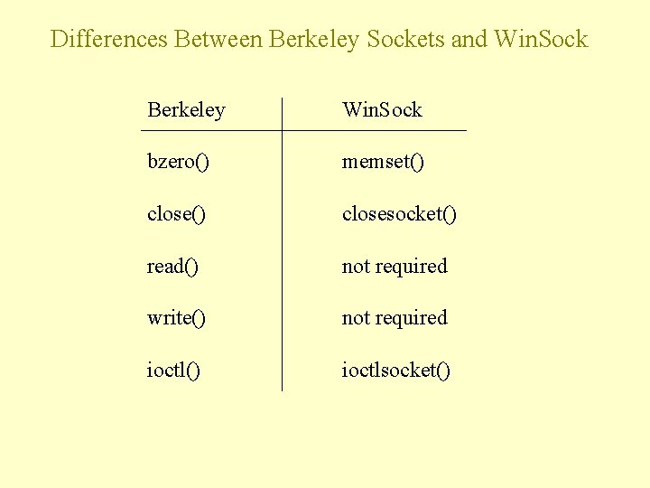 Differences Between Berkeley Sockets and Win. Sock Berkeley Win. Sock bzero() memset() closesocket() read()