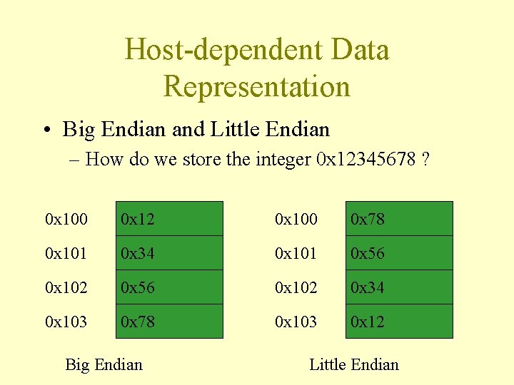 Host-dependent Data Representation • Big Endian and Little Endian – How do we store