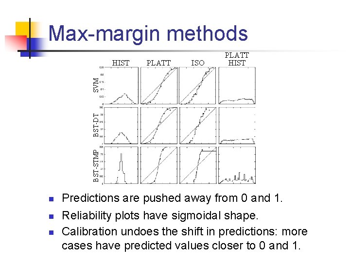 Max-margin methods PLATT ISO BST-STMP BST-DT SVM HIST PLATT HIST n n n Predictions