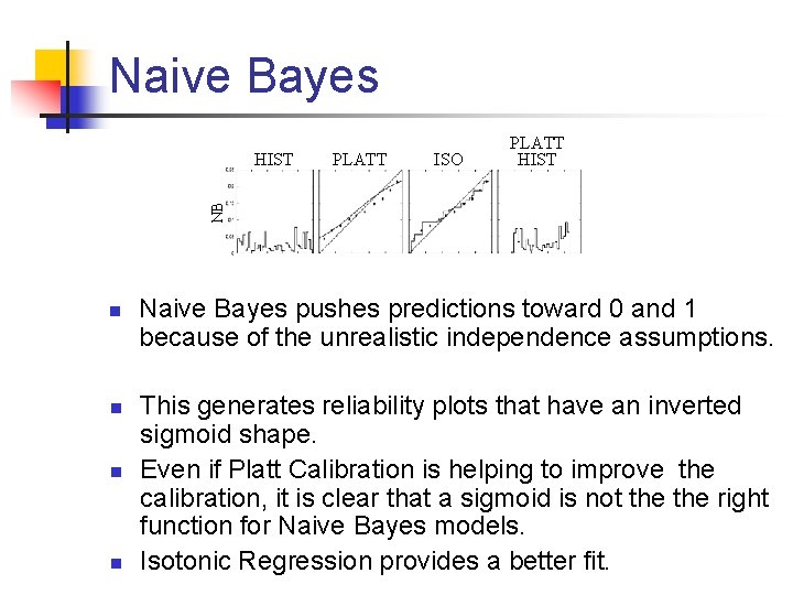 Naive Bayes PLATT ISO NB HIST PLATT HIST n n Naive Bayes pushes predictions